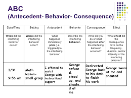 Image Result For Examples Of Abc Charts For Behavior Of