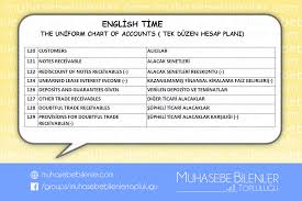 Hesap Planı İngilizcesi 120 129 Arası Muhasebe Bilenler