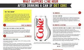 We ranked diet soda cans by their nutrition facts to find the worst. What Happens One Hour After Drinking A Can Of Diet Coke Revealed Daily Mail Online