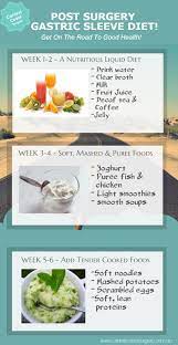 The gastric sleeve diet that results in the most weight loss and best health includes: Diet After Gastric Sleeve Surgery