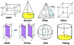 More images for gambar bangun datar dan ciri cirinya » Macam Macam Bangun Ruang Penjelasan Dan Rumusnya