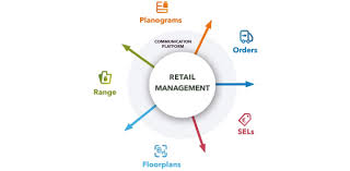 Read on for some hilarious trivia questions that will make your brain and your funny bone work overtime. Retail Management Quiz With Answers Proprofs Quiz