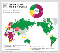 Use Of E Voting Around The World International Idea