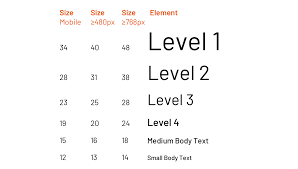 Maybe you would like to learn more about one of these? Typography In Design Systems Choose Fonts Set A Hierarchy And By Nathan Curtis Eightshapes Medium