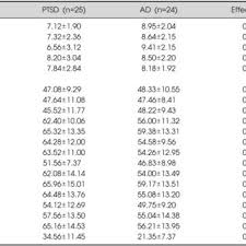 Fill out, securely sign, print or email your mmpi 2 score interpretation form instantly with signnow. Mmpi Test Online Free Results