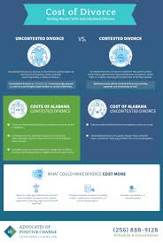 Mediators typically charge a few hundred dollars an hour. Cost Of Divorce Save Money With An Uncontested Divorce Cost Of Divorce Divorce Saving Money
