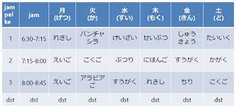 Dalam profil tersebut anda bisa menyebutkan upah dan pilih hari dan waktu yang tepat untuk belajar. Menyebutkan Mata Pelajaran Dan Jadwal Di Sekolah Dalam Bahasa Jepang Belajar Bahasa Jepang Online Wkwkjapan