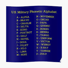 Phonetic alphabet for international communication where it is sometimes important to provide correct information. Military Phonetic Alphabet Posters Redbubble