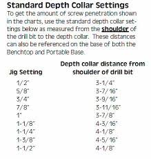 Drill Collar Setting Kreg Owners Community In 2019