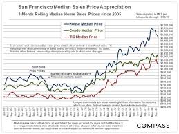 The Anatomy Of An Adjustable Rate Mortgage Increase