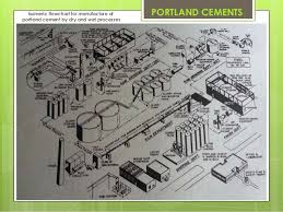 Portland Cements Calcium And Magnesium Compounds
