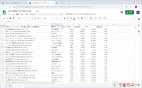 Split関数で文字列を分割 データを や で区切って個別のセルに格納できる Googleドライブ できるネット