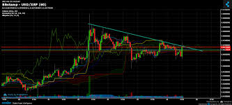 Bitstamp Xrp Usd Chart Published On Coinigy Com On June