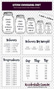 Uncommon Food Conversion Table Chart Kitchen Conversions