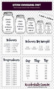 uncommon food conversion table chart kitchen conversions