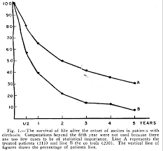 Image result for Maddrey Discriminant Function