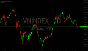 Vnindex Index Charts And Quotes Tradingview