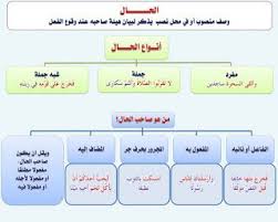 الحال في اللغة العربية Pdf