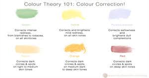 Colour Theory 101 Colour Correction Claudia Coelho