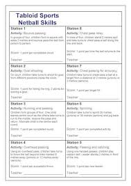 Netball Skills Tabloid Sports Template Netball Netball Coach Sports Templates