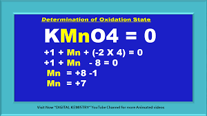Determination Of Oxidation State In 2020 Oxidation State Oxidation Chemistry