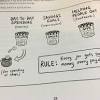 You'll need a specific template for a particular budgeting task. 1