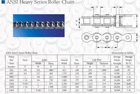 Roller Chain Size Chart Red Boar Chain Fastener