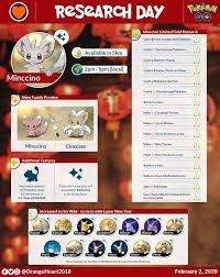 Pin By Laura Nichols On Pokemon Catch Pokemon Pokemon Guide Pokemon Go Chart