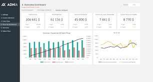 While free dashboard templates have certain limitations, we already published an outstanding cryptocurrency dashboard, as the name implies, is the ideal dashboard template for the crypto and. Financial Kpi Dashboard Template Adnia Solutions