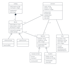Library Management System Uml Class Diagram Template Class Diagram Programming Patterns Database Design