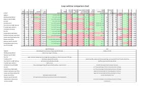 Programmable Loop Switcher Comparison The Gear Page