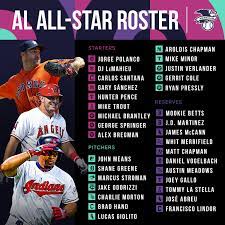 Shohei ohtani named al's starting pitcher, batting leadoff. Mlb On Twitter Al All Star Roster Looking