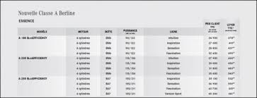 Le Configurateur Et Les Prix De Mercedes France
