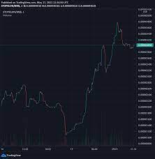Dogecoin has faster transaction speeds, lower fees. Efebb13wq Hmcm