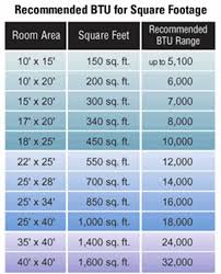 Air Conditioner Buying Guide Area Square Cat Shelves