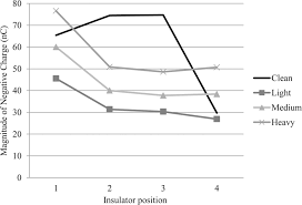 Buy the best and latest charge discharge on banggood.com offer the quality charge discharge on sale with worldwide free shipping. E6qvxq8uheancm