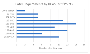 Research Trends In Uk Economics Education Updated 2016