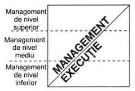 Exista mai multe opinii referitoare la numarul de functii ale managementului. Functiile Managementului Firmei