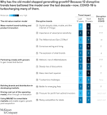Free and paid access to more than a million facts and stats about consumer and digital markets around the world. Mckinsey Industry White Paper The New Model For Consumer Goods Mckinsey
