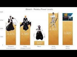 bleach reiatsu power levels youtube