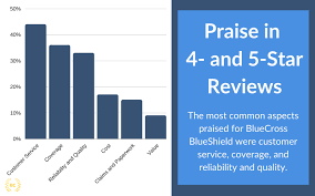 Make an appointment online instantly with eye doctors that accept anthem blue cross blue shield insurance. 66 Of Bluecross Blueshield Reviews Are 4 Or 5 Stars Bestcompany Com