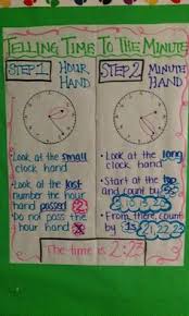 42 Best Math Anchor Chart Measurement Time And Money