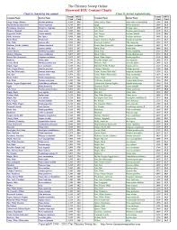 outdoor wood furnaces firewood btu chart for firewood btu