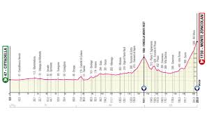 The giro d'italia started on saturday 8 may with 184 contestants. Giro D Italia 2021 Teil 2