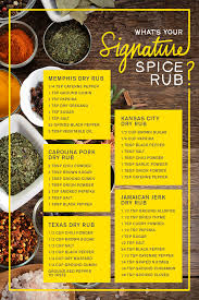 Creating The Perfect Spice Rub Is All About Balancing Flavors And Striking That Balance Is Easier Said Than Smoked Food Recipes Homemade Spices Dry Rub Recipes