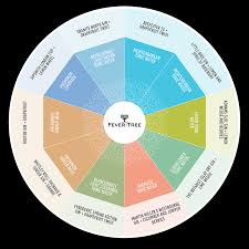 Fever Tree The Pairing Guide