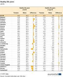 Demografie Der Europaischen Union Wikipedia