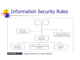 tel2813 is2820 security management ppt download