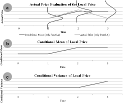 Secure crbonline gov uk log in. An Analysis Of Price And Volatility Transmission In Butter Palm Oil And Crude Oil Markets Agricultural And Food Economics Full Text