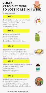 Banana Smoothie Clean Eating Snacks Recipe In 2020 Keto Diet Menu Keto Diet Meal Plan Ketogenic Diet Meal Plan